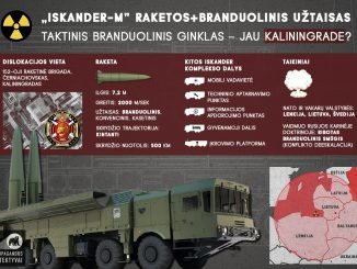 "Iskander-M" in Kaliningrad region already?